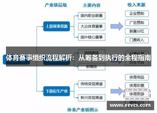 体育赛事组织流程解析：从筹备到执行的全程指南